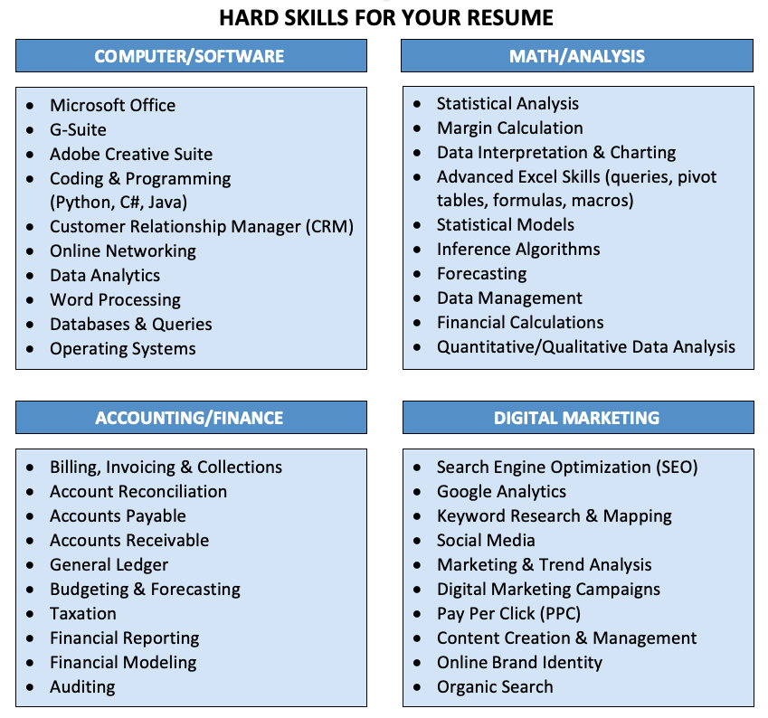 Hard Skills For Your Resume