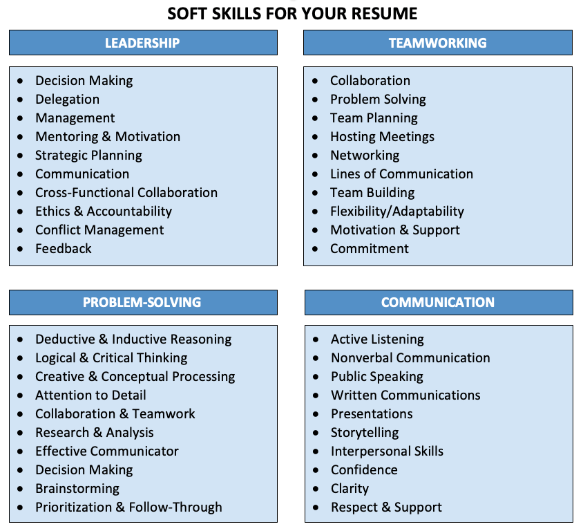 Soft Skills for Your Resume