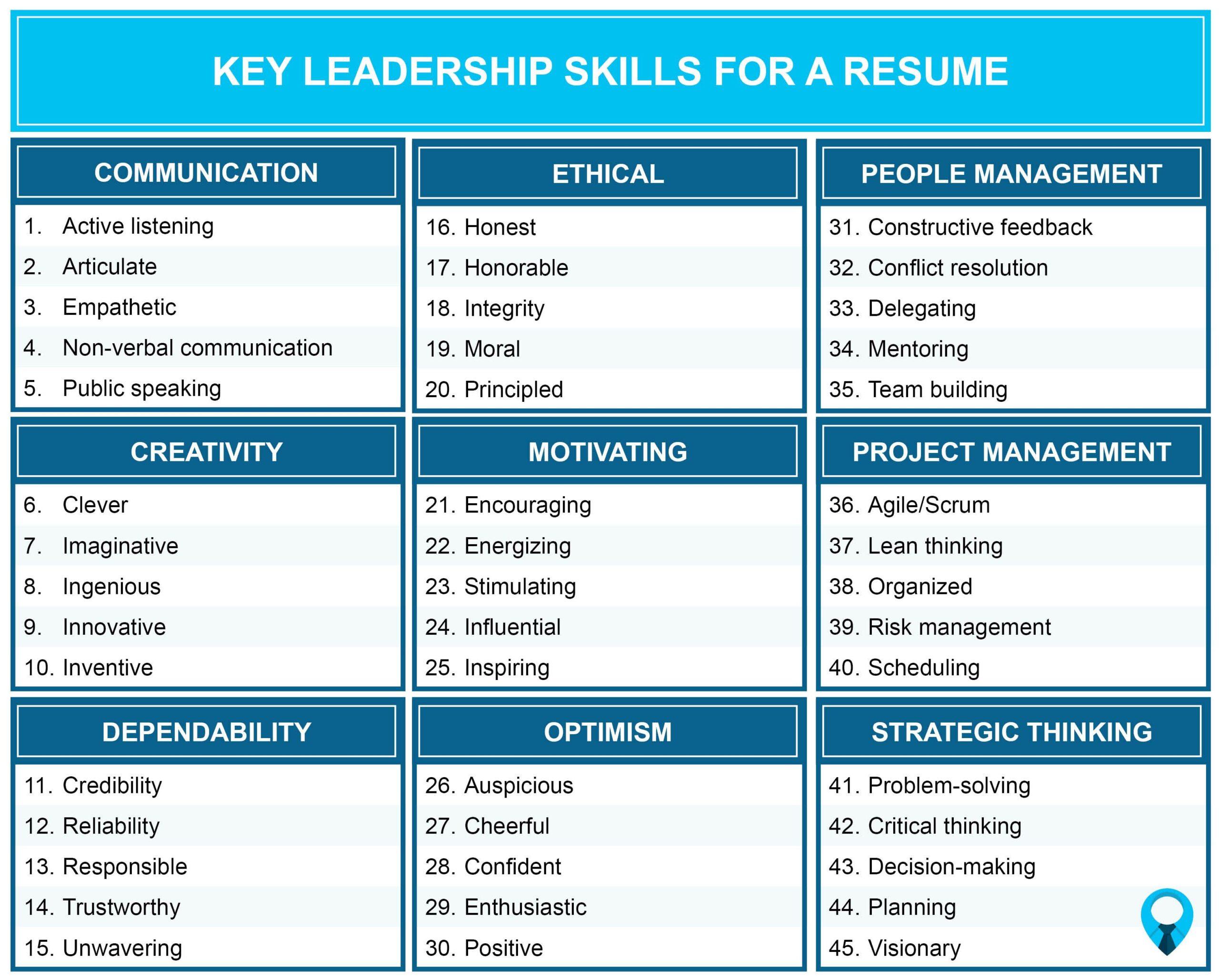 Key Leadership Skills for Resume