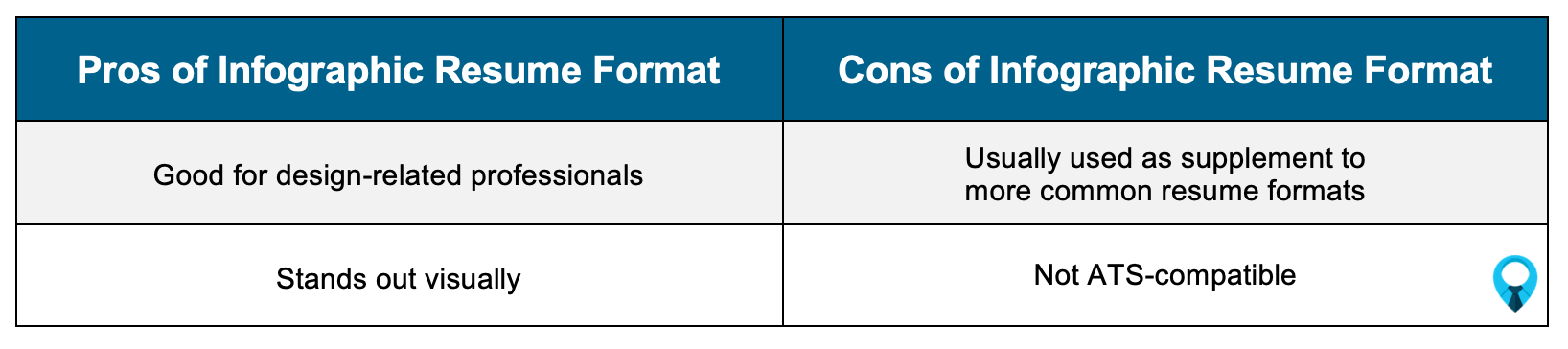 Infographic Resume Pros vs Cons